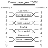 ОписаниеПередаваемогоФайла