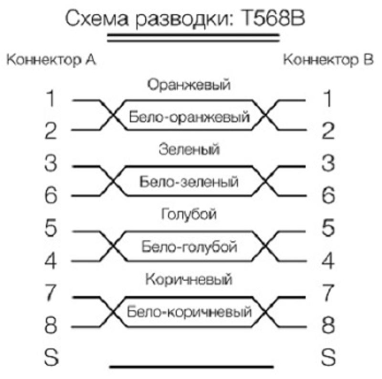 ОписаниеПередаваемогоФайла